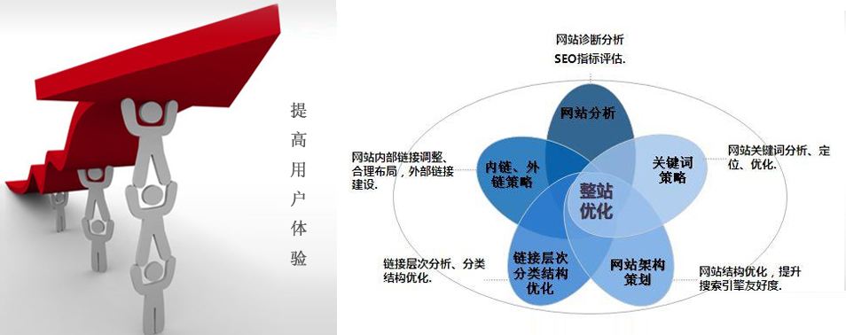 網(wǎng)站關(guān)鍵詞排名規(guī)則不斷變化，廈門網(wǎng)站推廣公司要如何應(yīng)對？